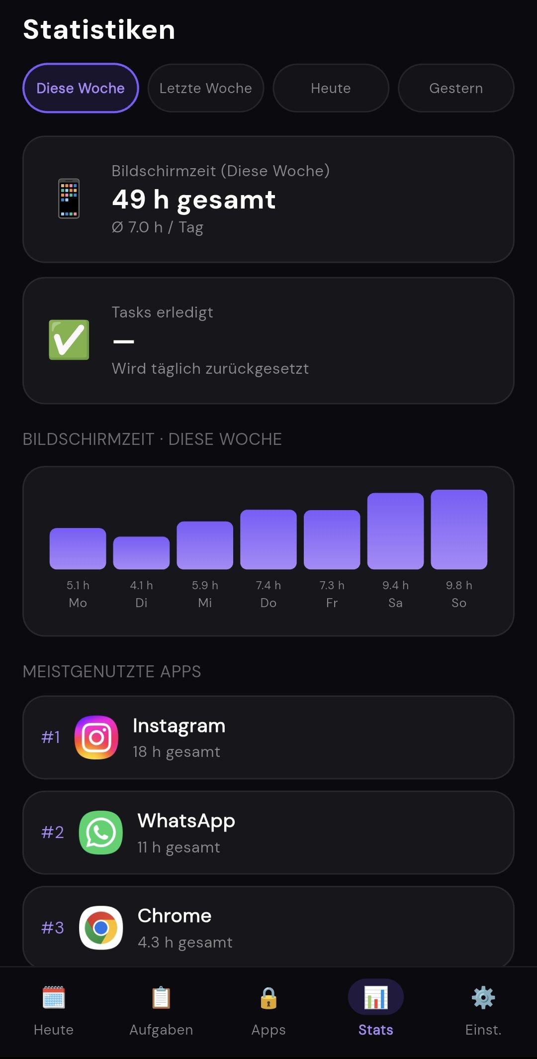 Statistiken Screenshot